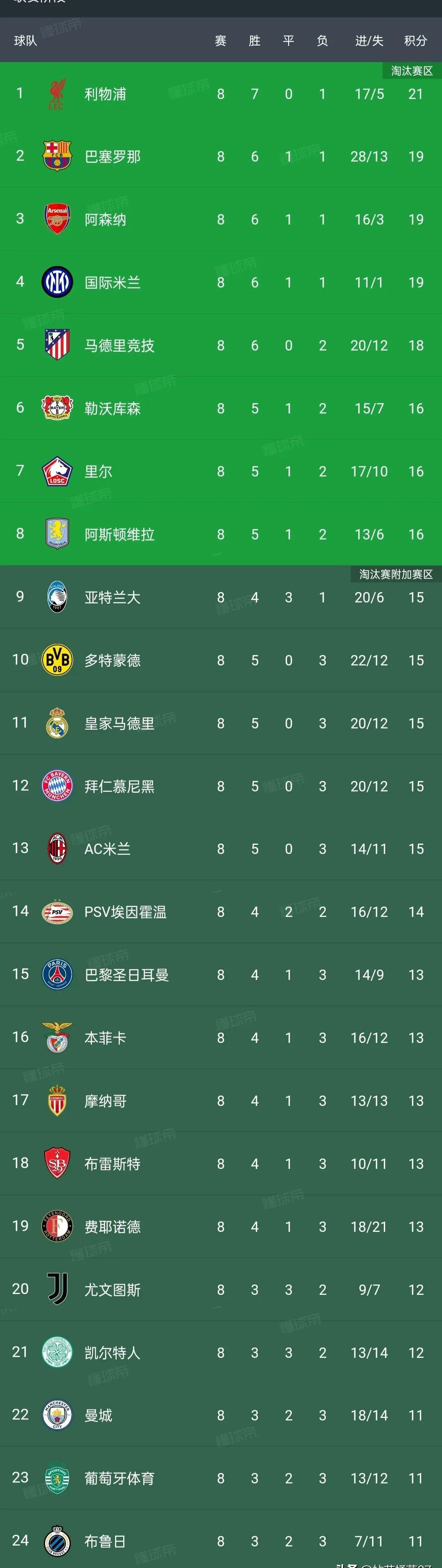 竞争激烈，球队争夺联赛榜首位置的简单介绍