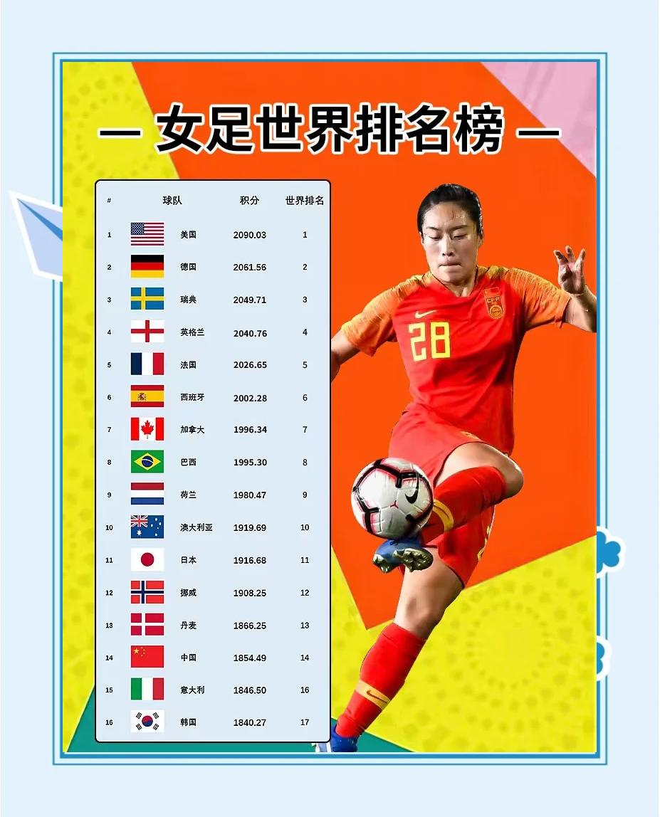 佳绩辉煌！女足世界杯全程回顾